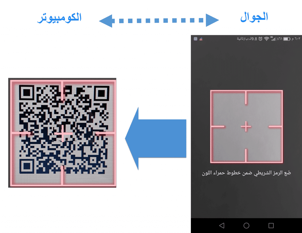 شرح خاصيه المصادقة الثنائية لحمايه حساب السي بنل