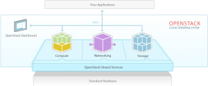 ماهو OpenStack ؟