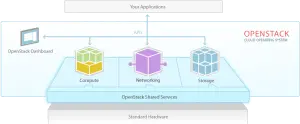 ماهو OpenStack ؟