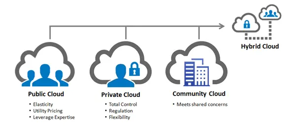 ماهو OpenStack ؟