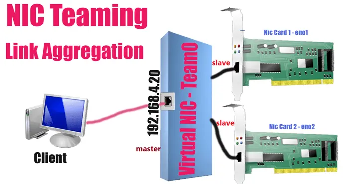 2- طريقه عمل configuration nic teaming