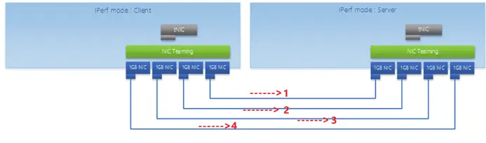 1-مقدمه عن Nic teaming وانواعه