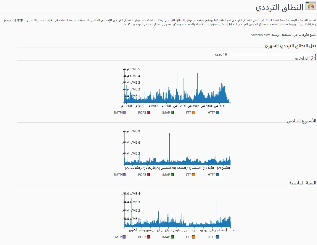 معرفة الباندويث المستخدم من خلال السى بانل