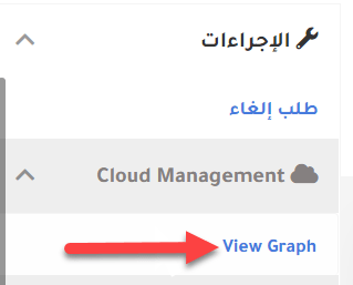 شرح معرفه bandwidth علي سيرفر كلاود