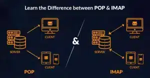 الفرق بين POP3 و IMAP و Webmail