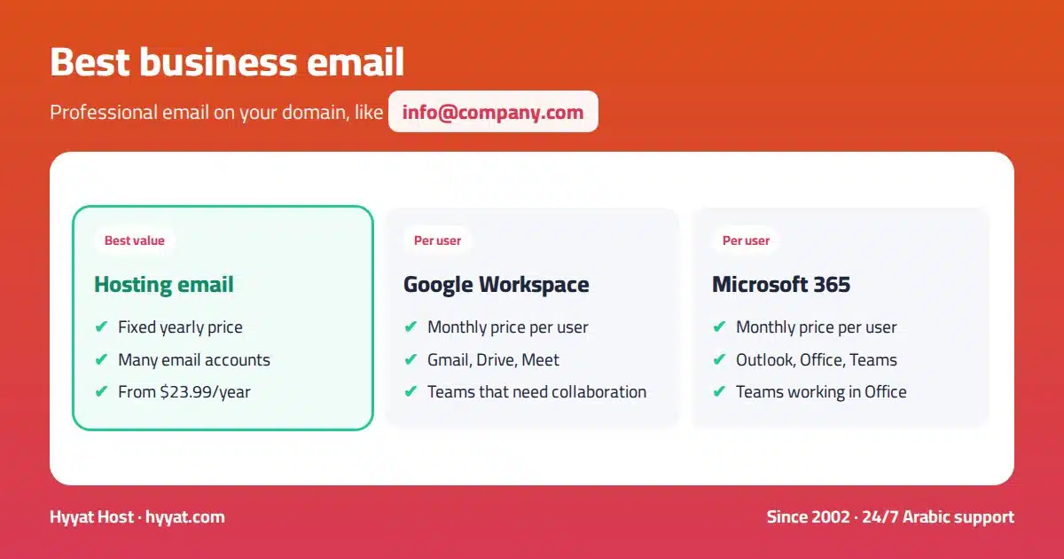 Hosting email vs Google Workspace vs Microsoft 365 for businesses