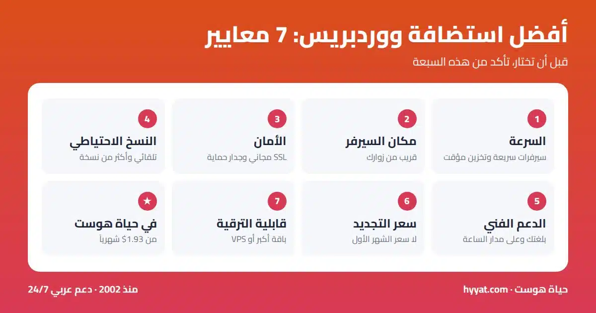 أفضل استضافة ووردبريس: 7 معايير للاختيار، السرعة ومكان السيرفر والأمان والنسخ الاحتياطي والدعم وسعر التجديد والترقية