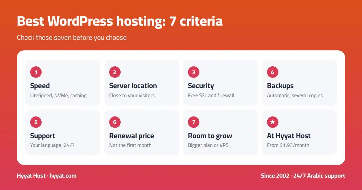 Best WordPress hosting: 7 criteria, speed, server location, security, backups, support, renewal price and room to grow