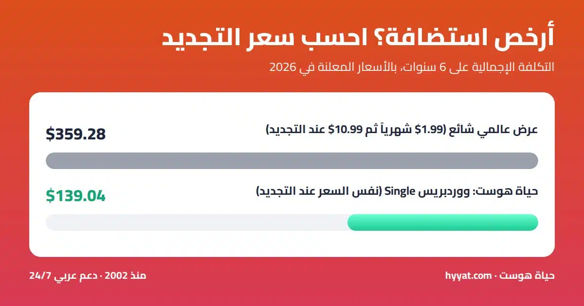 مقارنة التكلفة على 6 سنوات: عرض استضافة عالمي 359.28$ مقابل ووردبريس من حياة هوست 139.04$