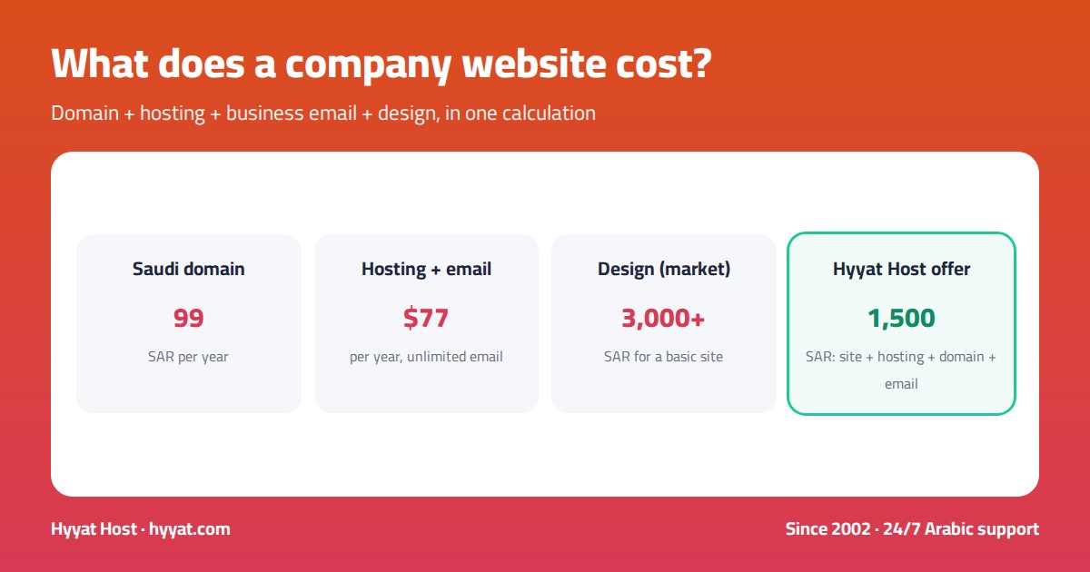 How Much Does a Company Website Cost in Saudi Arabia in 2026?