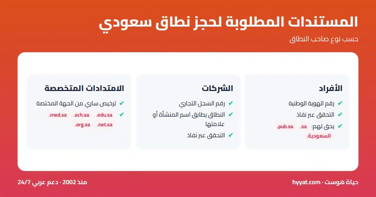 المستندات المطلوبة لحجز نطاق سعودي للأفراد والشركات والامتدادات المتخصصة