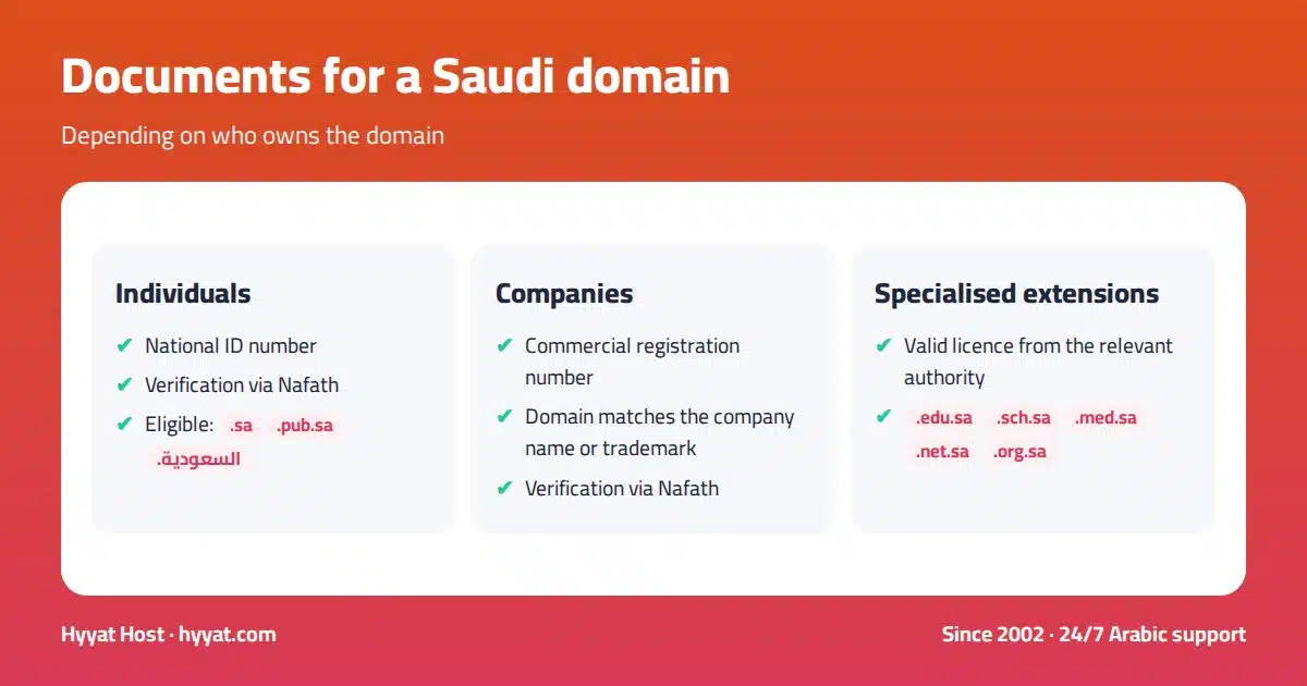 Documents required for a Saudi domain for individuals, companies and specialised extensions