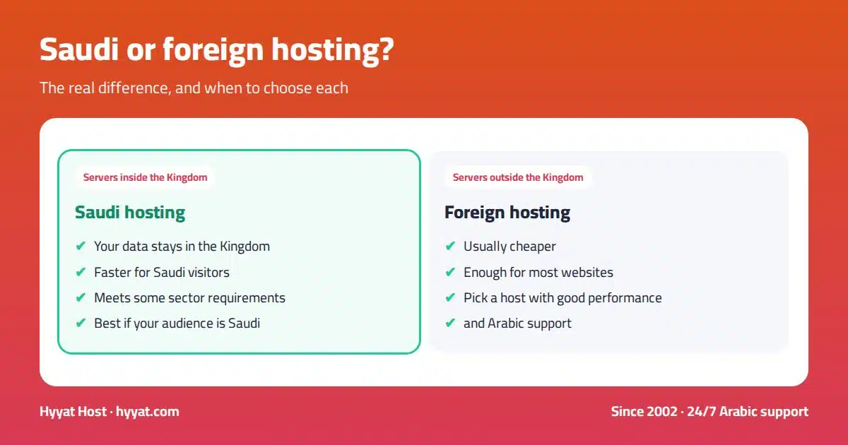 Saudi hosting inside the Kingdom compared with foreign hosting